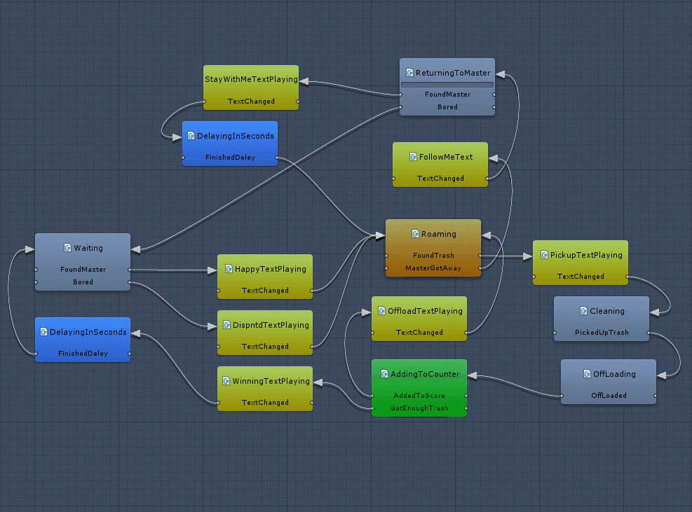 Crabby's behavior tree
