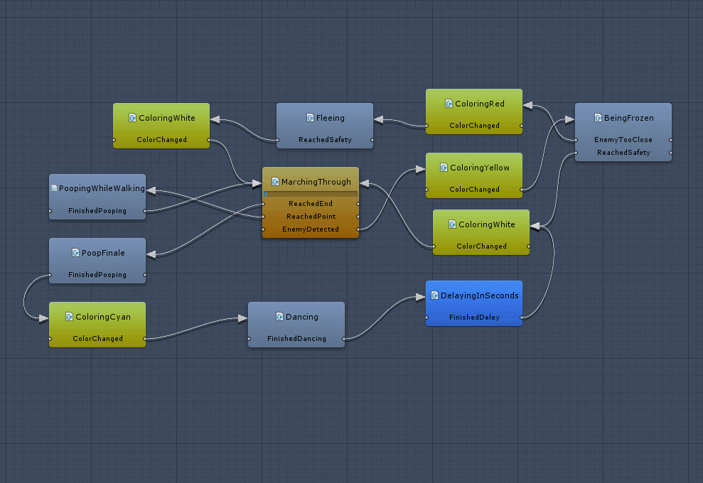 Rabbit's behavior tree