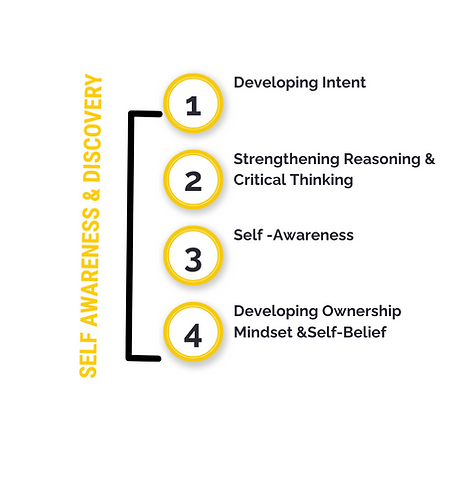 Black Simple Roadmap Timeline Presentation (3)_edited.png