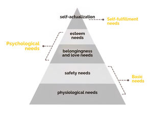 Why People Do What They Do: Applying Maslow’s Hierarchy to Leadership, Family, and Society