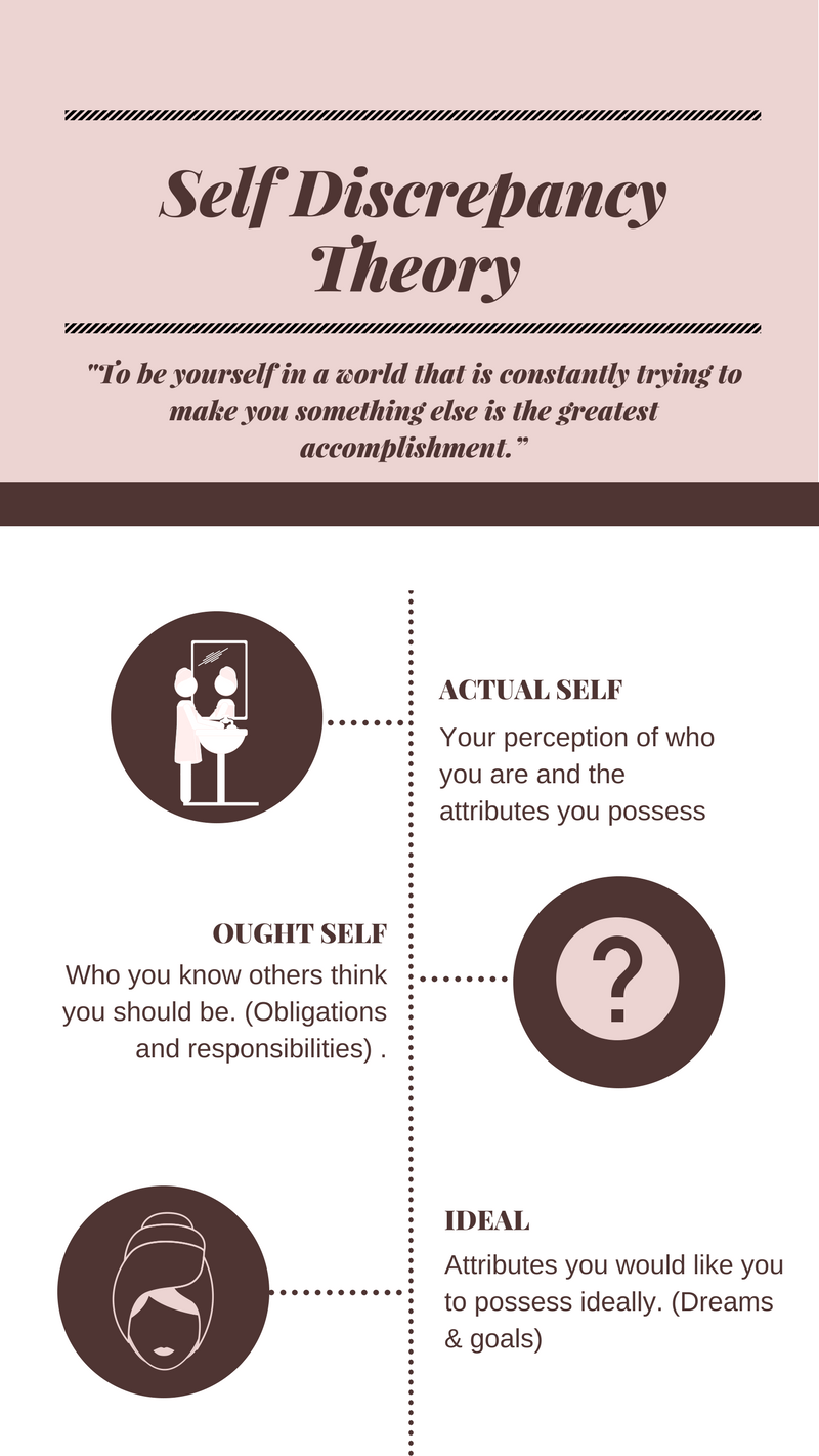 Self Discrepancy Theory (2)