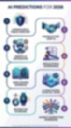 8 AI Predictions for 2026 Infographic