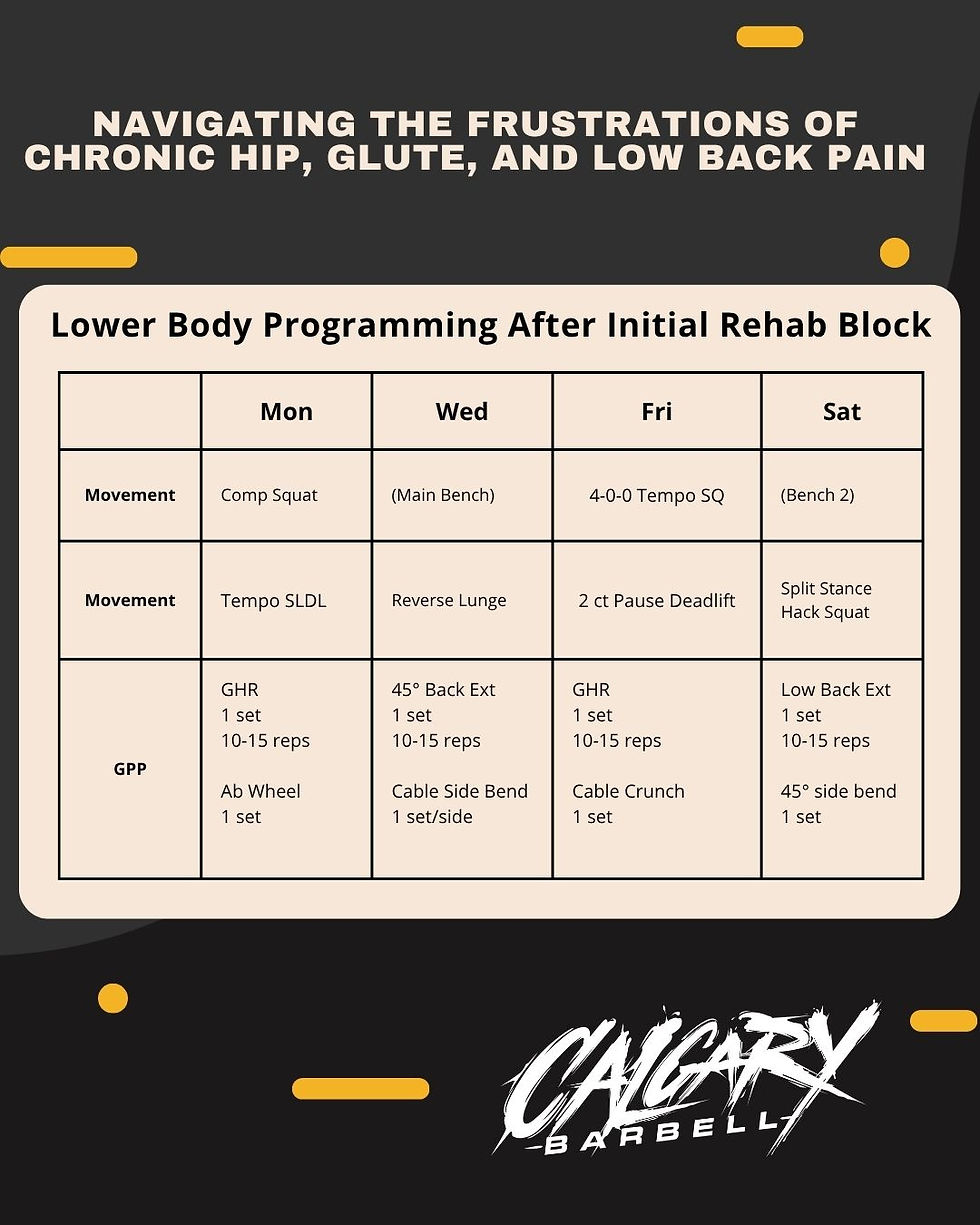 Lower body Training Split (Bench and upper body accessories not listed)