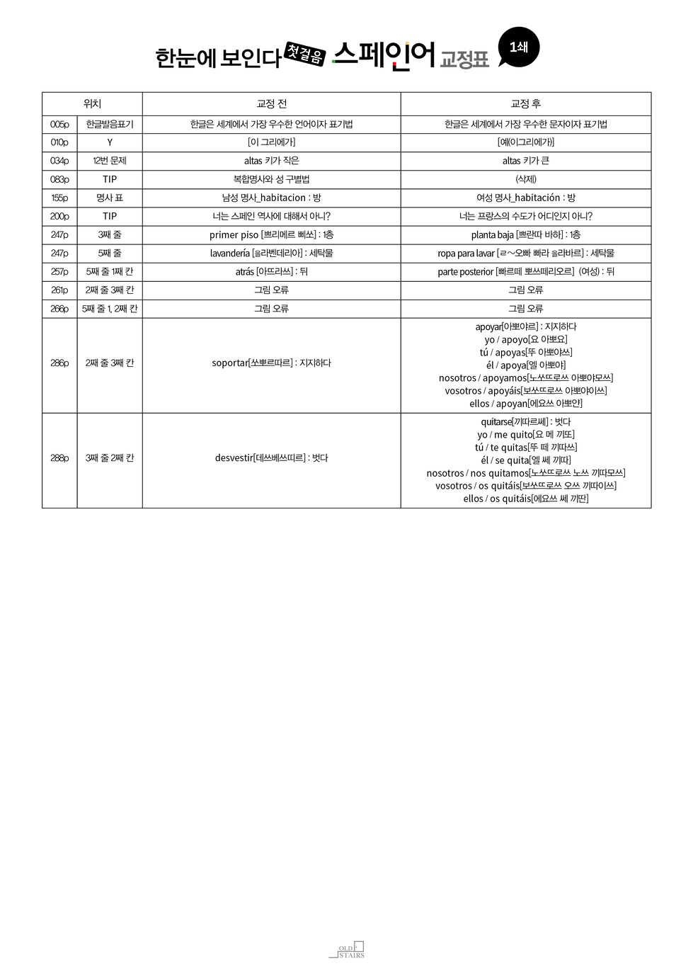 스페인어 교정표1.png