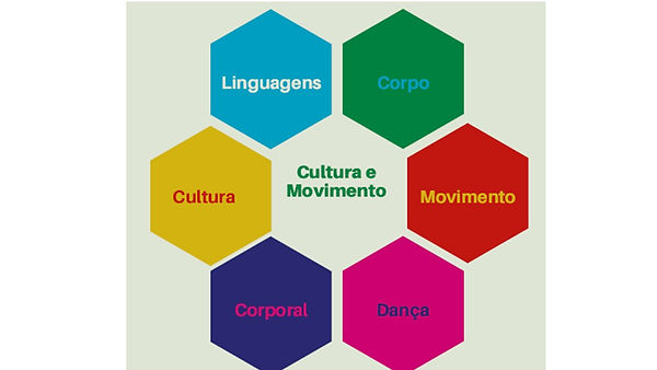 MAPA MENTAL CULTURA E MOVIMENTO.jpg