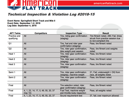 Springfield Mile Tech Log Nerd Out