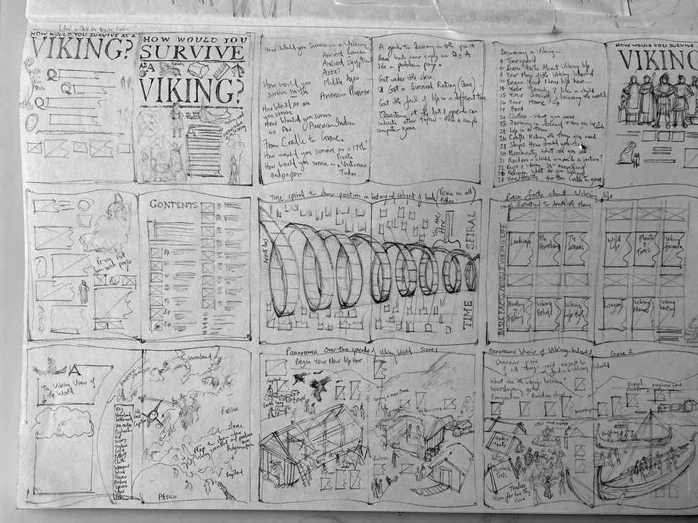 Thumbnail sketches How would You Survive as a Viking?