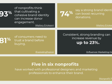 Maintaining Brand Consistency in Large Nonprofit Organizations: Strategies and Tips