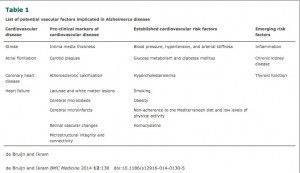 Tabla de factores riesgo vascular (extraído de Fag de Brujin et al, 2.014)