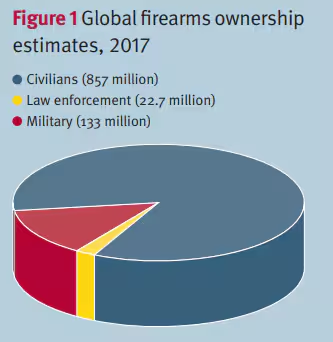 RE: DEALING WITH GUN VIOLENCE