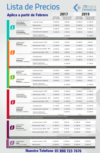 software contable lista de precio