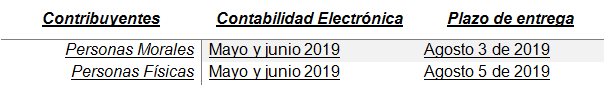 plazo envio contabilidad electronica