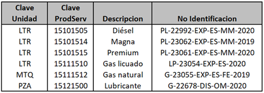 claves SAT gasolineras gasolinerias