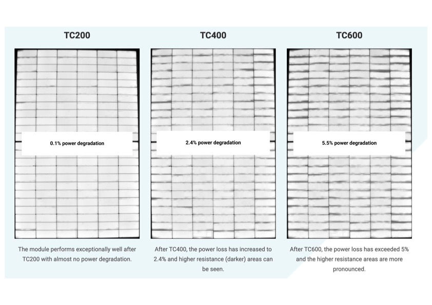 degradation des panneaux suite aux variations de température