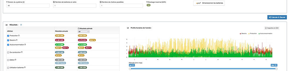 Simulation Archelios batterie 3,6KWh