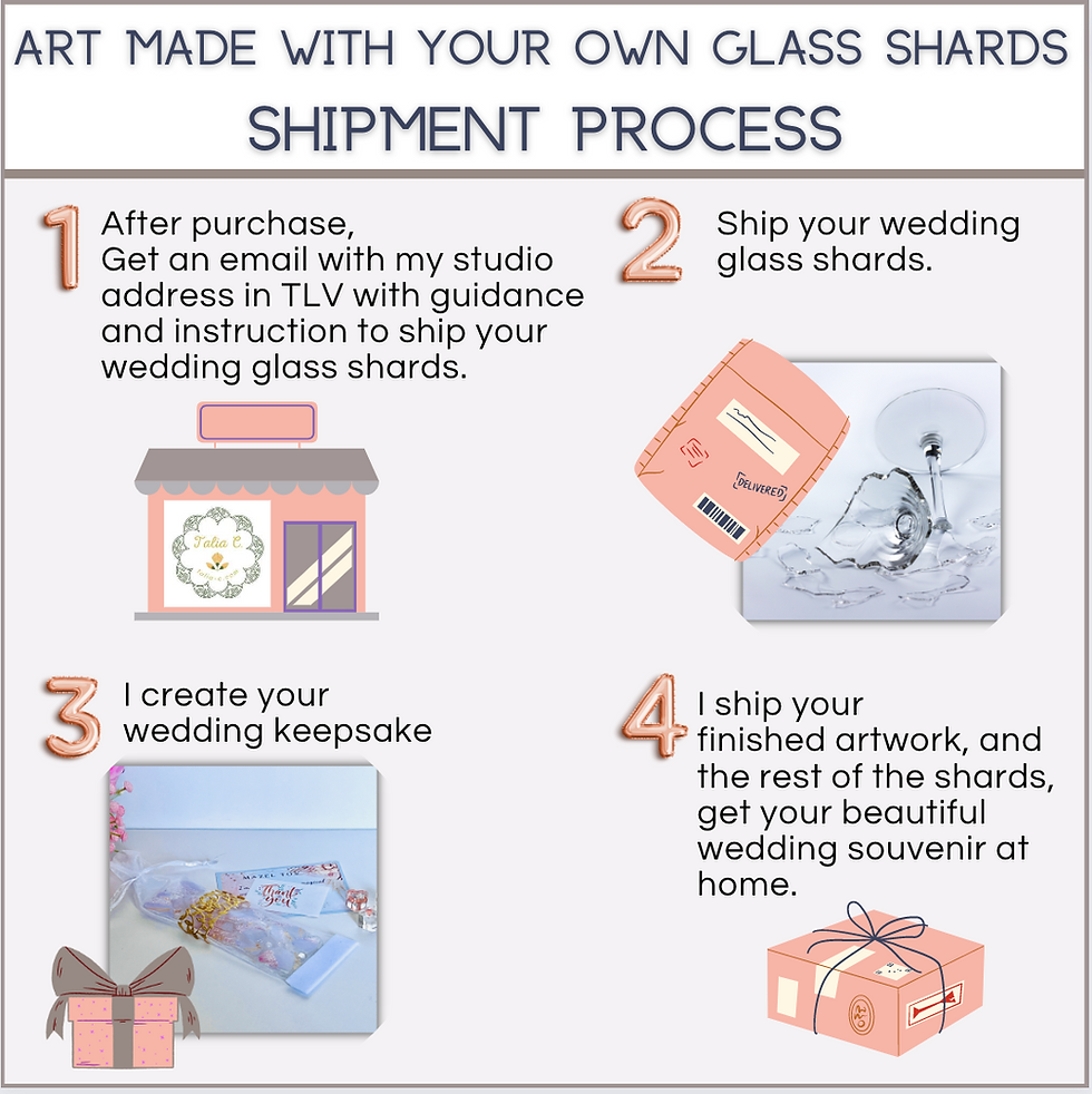 Thumbnail: Shipping Process Guide