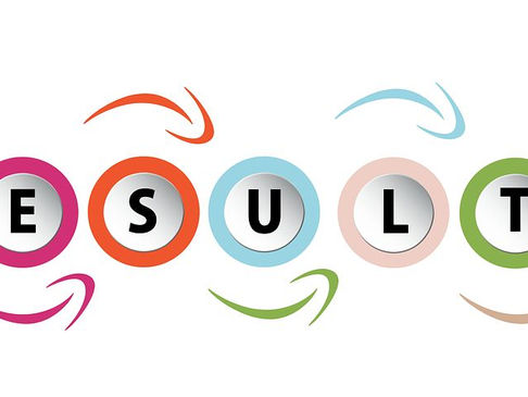 Foundational Productivity Points