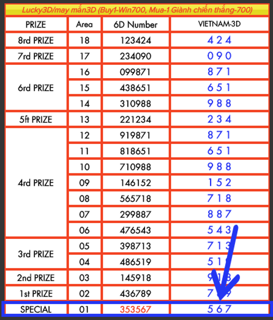 Play 4d 2d 3d Vietnam4d