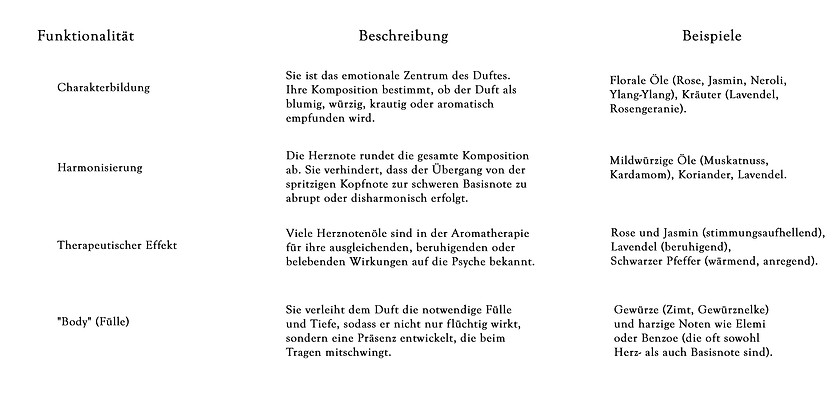 Duftnoten Herz.jpg