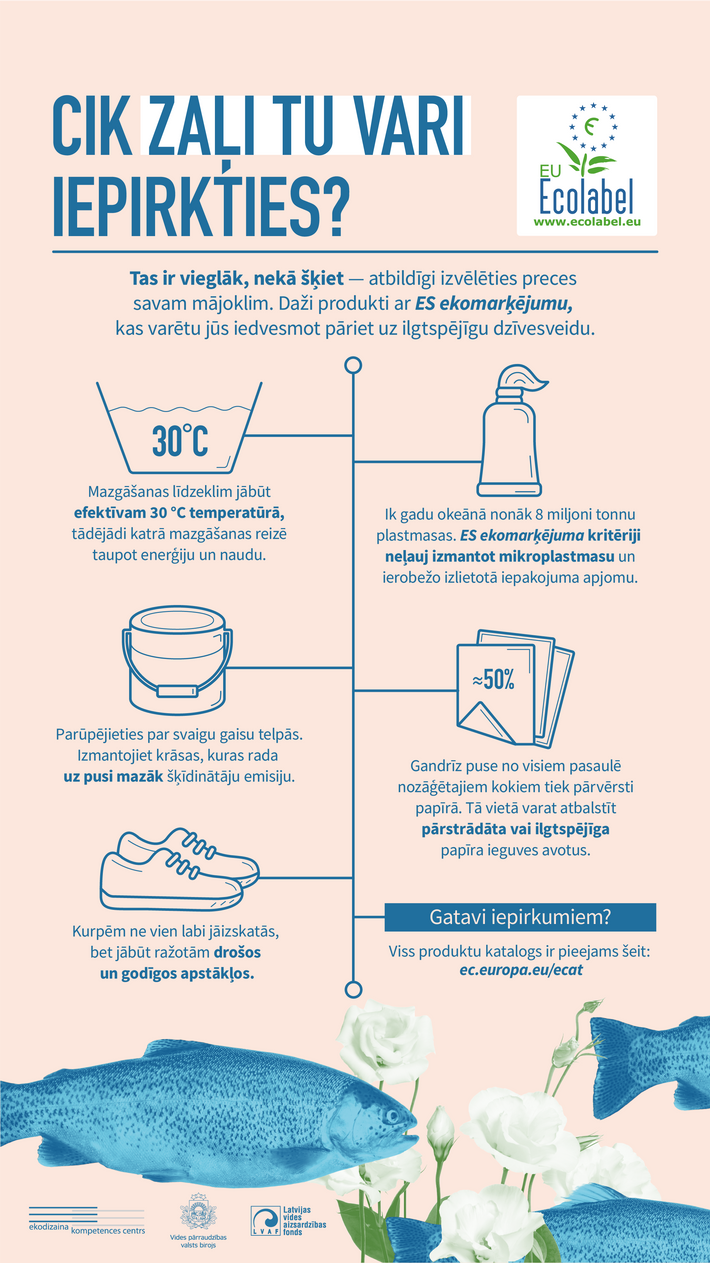 Ecolabel_infografika_2.png