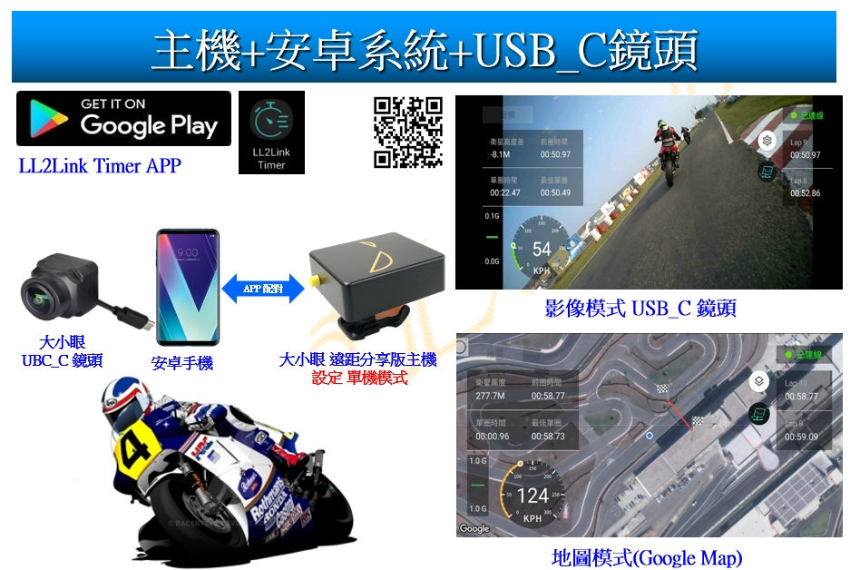 縮圖：[鏡頭套餐][安卓限定]大小眼_數據影像紀錄器_數據遙測版 + 720p USB_C鏡頭