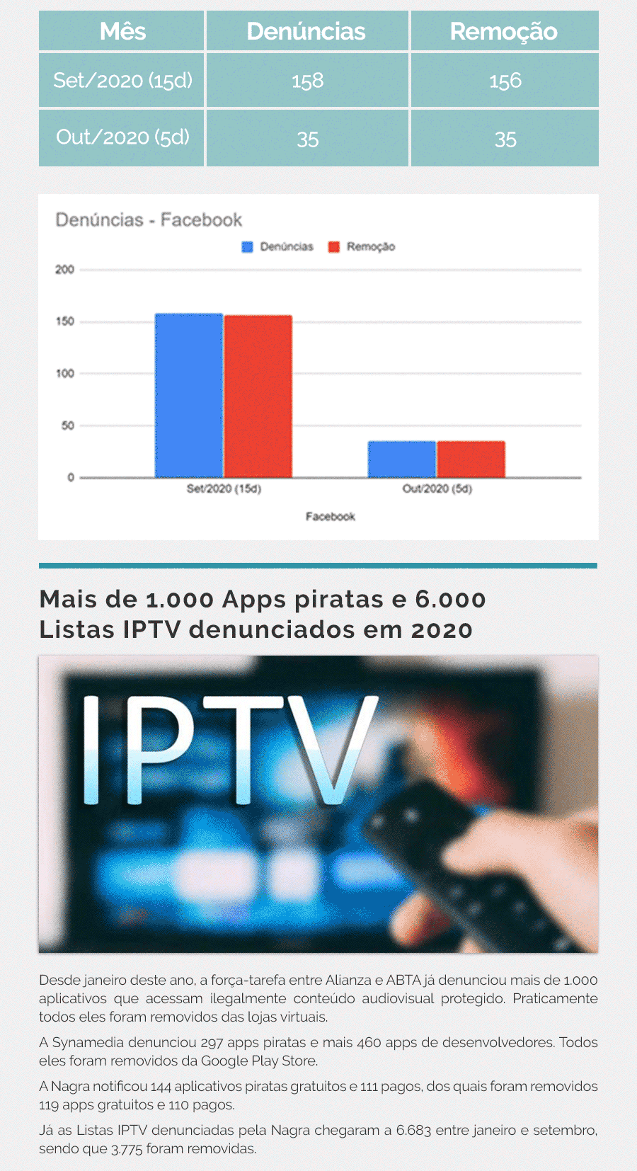 mais-de-1000-apps-piratas-e-6000-listas-