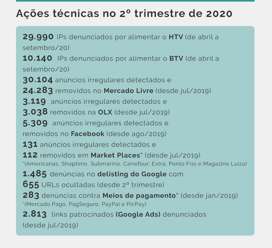 acoes-tecnicas-no-2-trimestre-de-2020.gi