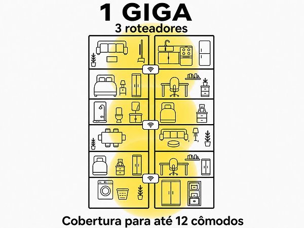 1 GIGA 3 ROTEADORES NA CASA.png