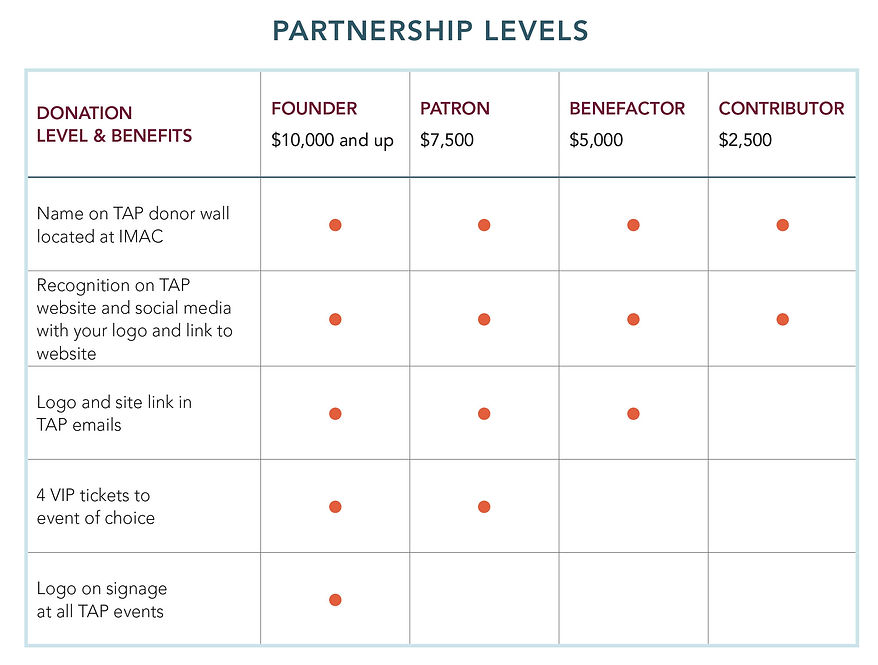TAP_CorpSponsor_Brochure25_V1-levels.jpg