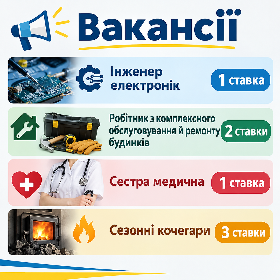 Вакансії