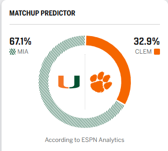 credit: ESPN as of 09/02