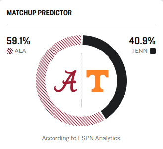 credit: ESPN as of 09/05