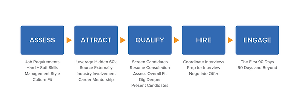 BC Management Proven Process - Web Page.