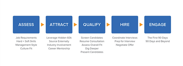 BC Management Proven Process - Web Page.