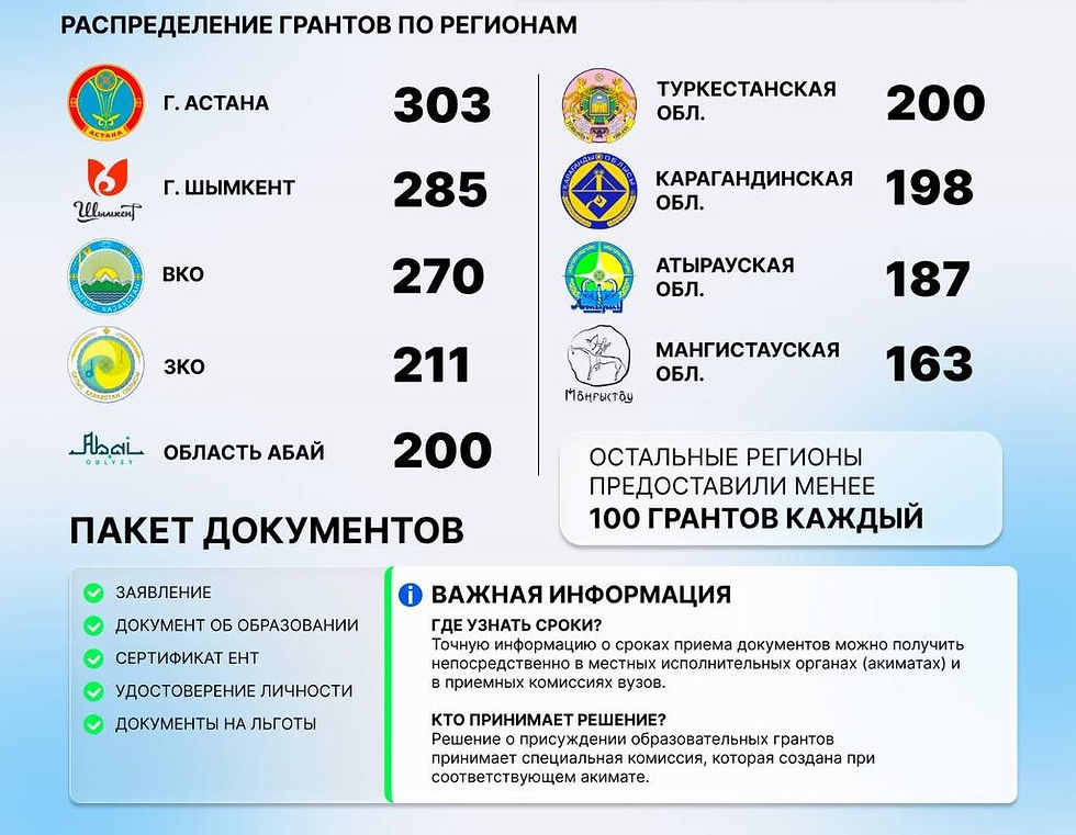 Гранты акимов: сколько их в этом году и куда обращаться