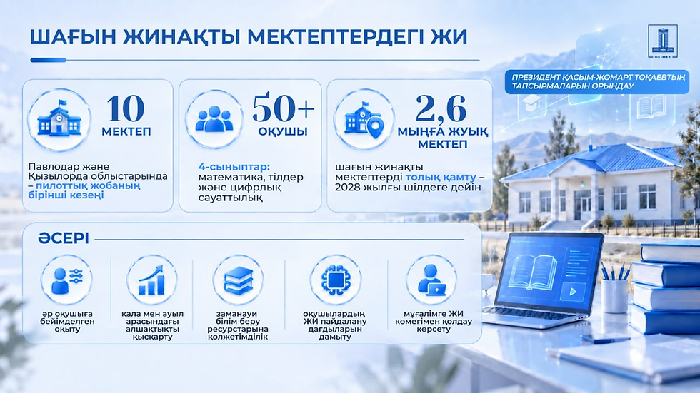 Қазақстанда жинақты мектептерге жасанды интеллектіні енгізу бойынша пилоттық жоба іске қосылды