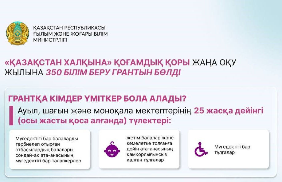 «Қазақстан халқына» қоғамдық қоры 350 грант бөледі