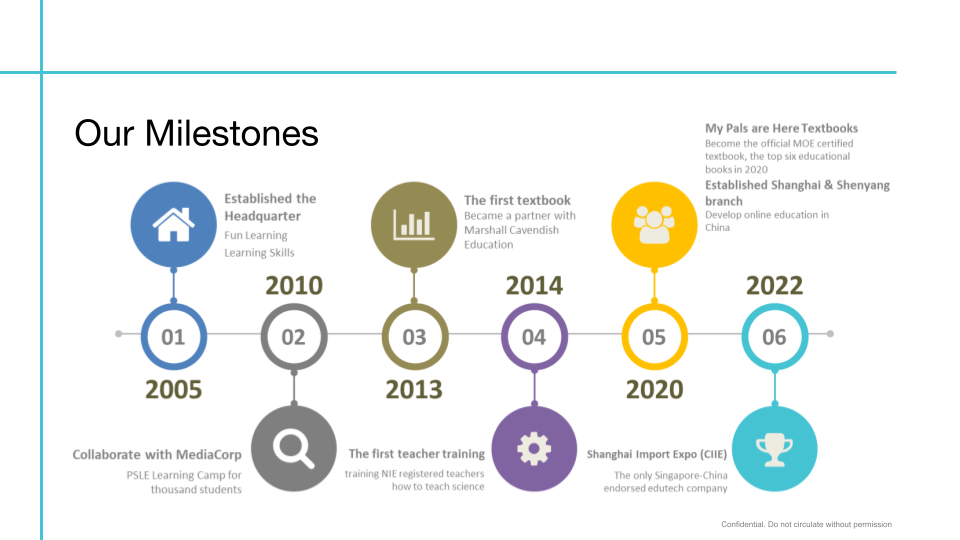 Eng-Pre-2023-FLS-Introduction-v1-18