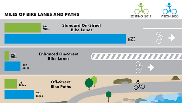 Miles of Bike Lanes and Paths (Futura).p