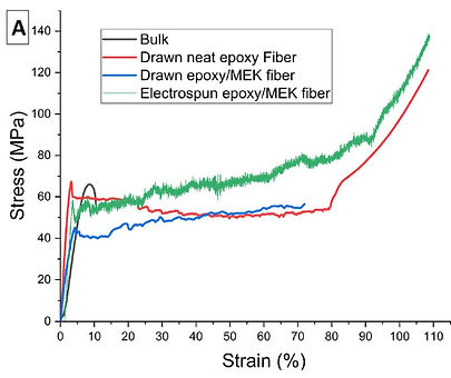 Epoxy microfibers 3.jpg