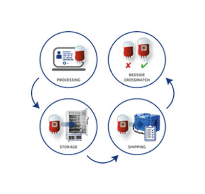 2bhrfid-process-300x283-2.fw.png
