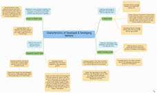 Characteristics of Developed & Developing Nations