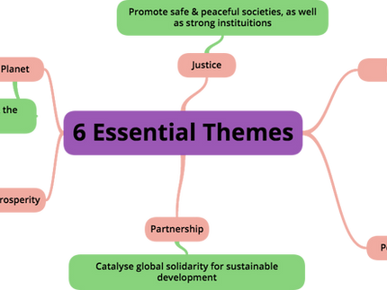6 Essential Elements & How They Relate to the Sustainable Development Goals