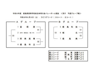 令和８年度徳島県高等学校総合体育大会バレーボール競技の組み合わせについて