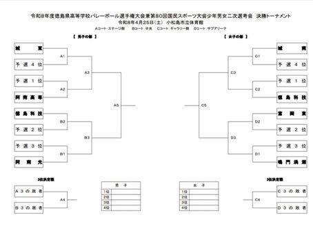 令和8年度徳島県高等学校バレーボール選手県大会兼第80回国民スポーツ大会少年男女二次選考会の組み合わせについて