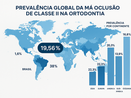 A Evolução do Tratamento da Má Oclusão de Classe II nas Últimas Décadas