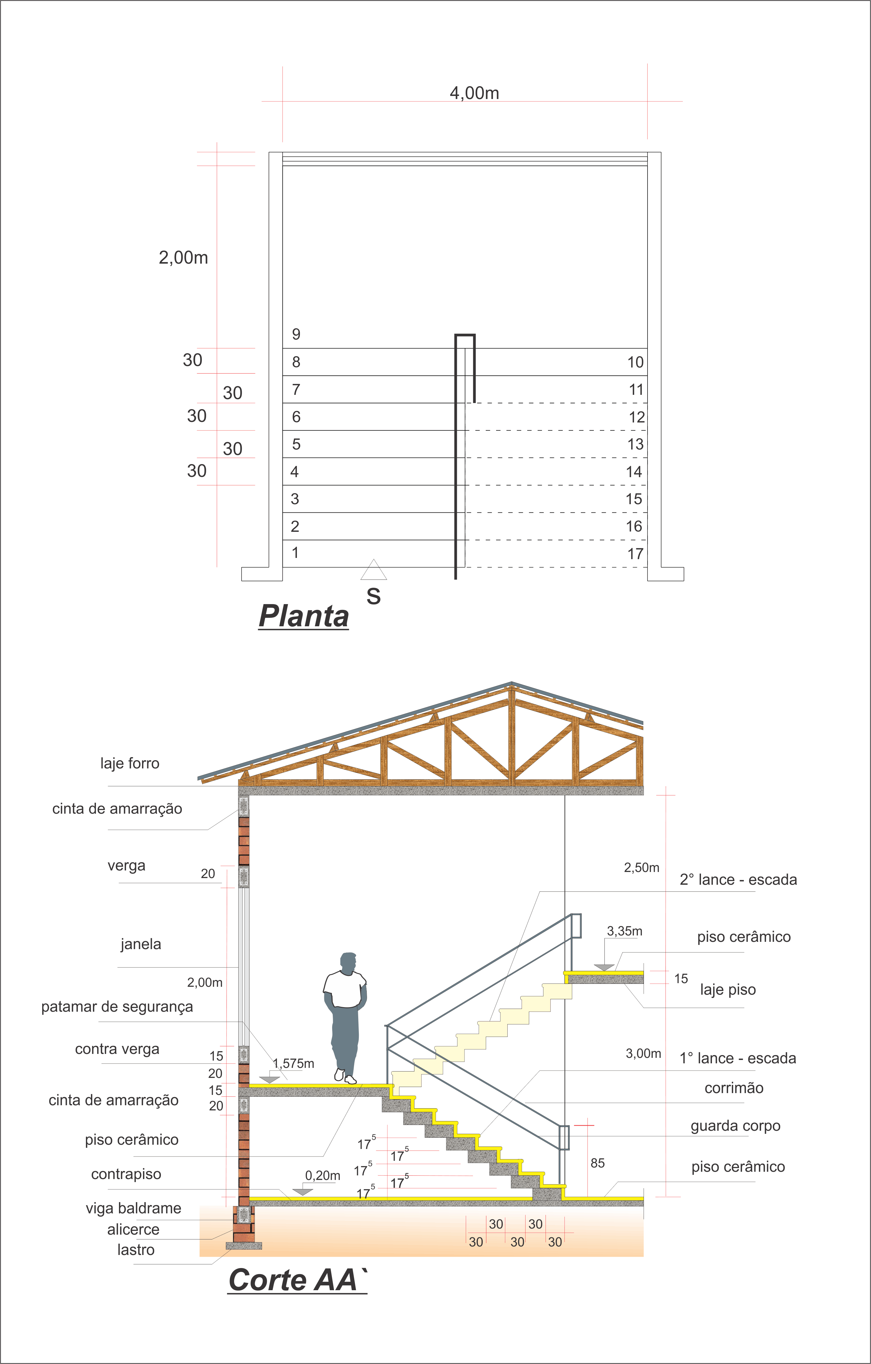 tipos de escada