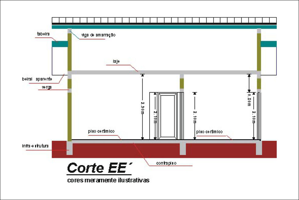 corte 20
