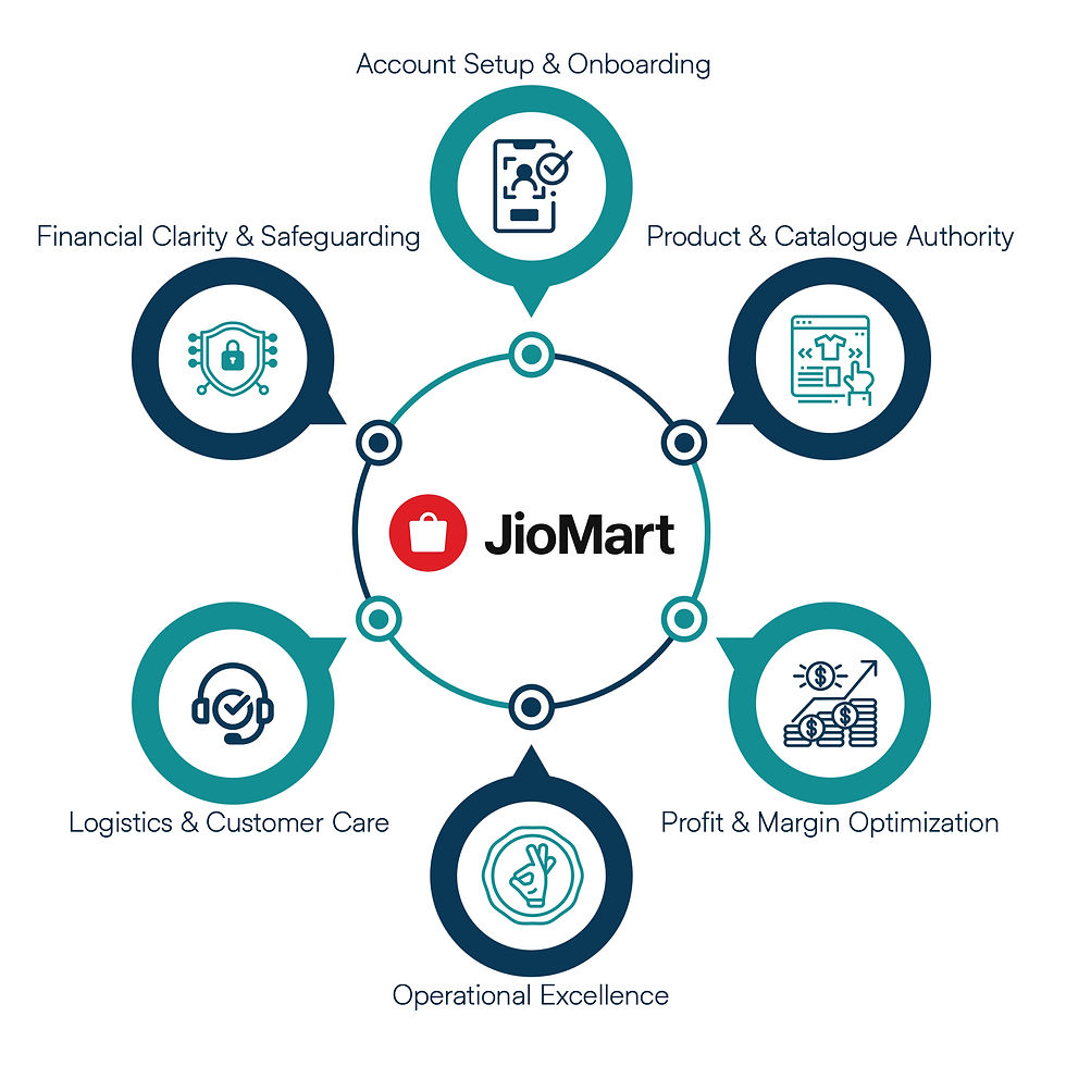Jio Mart.jpg