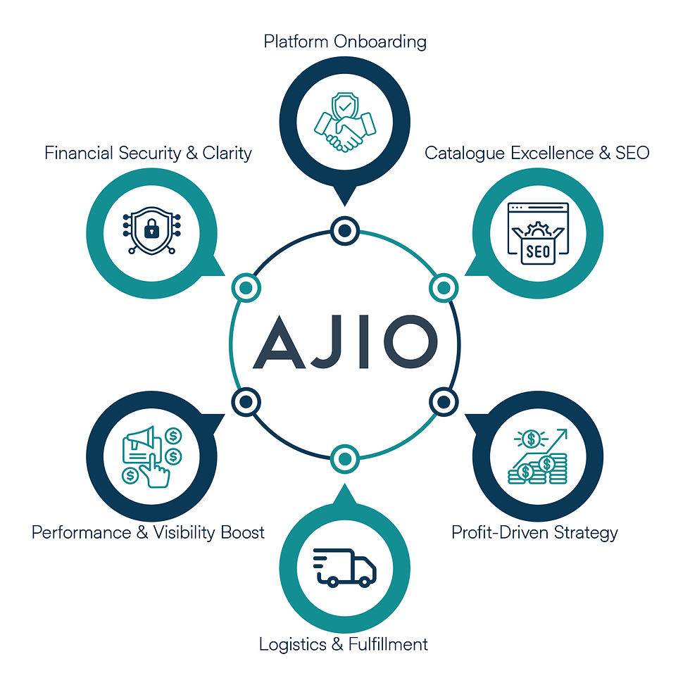 AJIO.jpg
